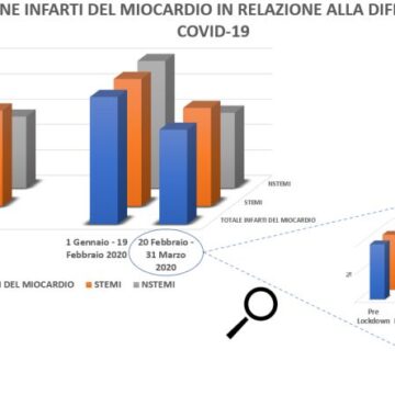 univertita di torino