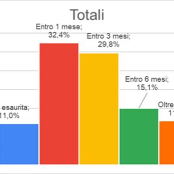 dati imprese covid-19