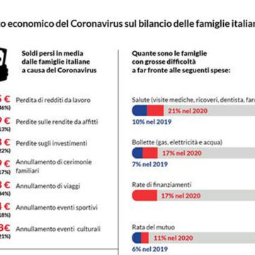 inchiesta altroconsumo