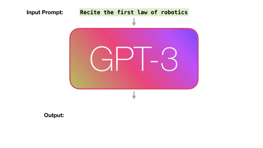 L’intelligenza artificiale al servizio degli estremisti: la grande paura del Gpt-3