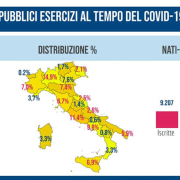 Fipe-Confcommercio: Manifestazione in piazza “riapriamo in sicurezza”. I numeri della crisi
