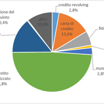 Frodi finanziarie: aumenta l’importo anche se cala il numero dei casi