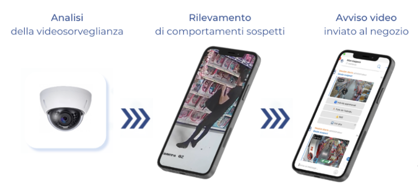 Veesion: arriva in italia l’intelligenza artificiale contro il taccheggio