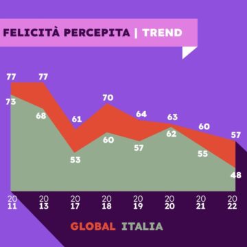 L’Italia ha perso il sorriso? I risultati del sondaggio Ipsos presentati al Festival della Comunicazione non ostile