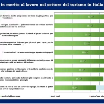 Turismo: un settore lavorativo che potrebbe essere bello per gli italiani se competenze e stipendi fossero incrementati