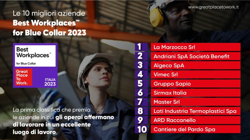 Pubblicata la classifica delle 10 migliori aziende italiane in cui gli operai sono felici di lavorare