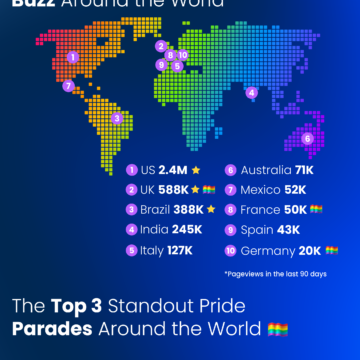 Diritti della comunità LGBTQIA+ – quanto interessano ai lettori del web? Italia primo paese in Europa per numero di pagine lette sul tema del Pride